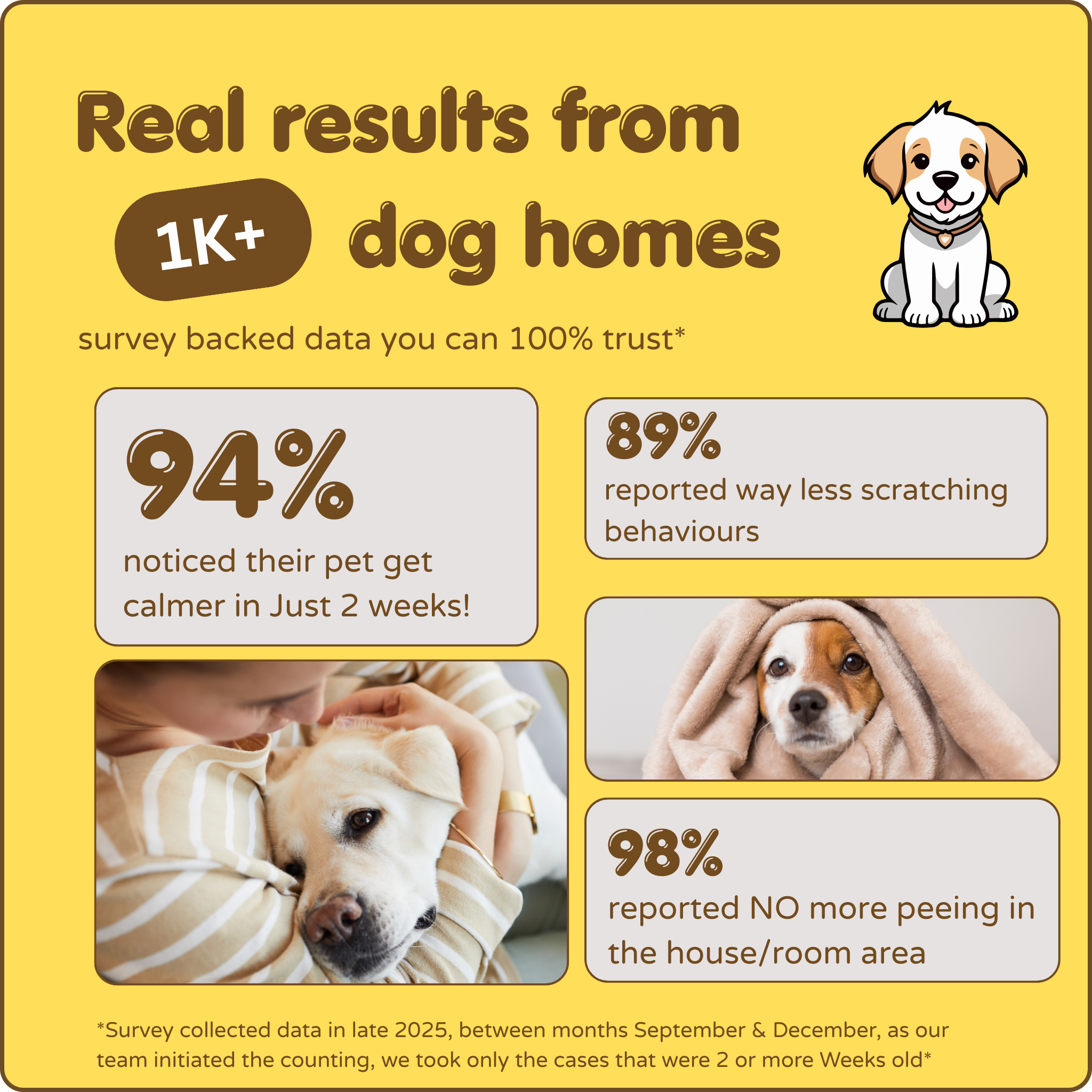 Dogs Calming Diffuser Kit